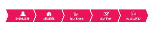 聚美顏值貸怎么用1.jpg