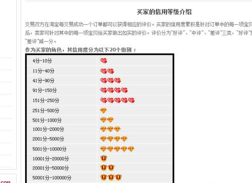 淘寶購物信用是什么.jpg