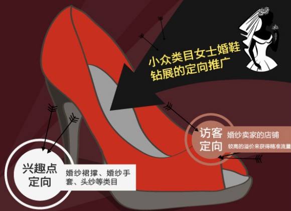 淘寶小眾類目有哪些