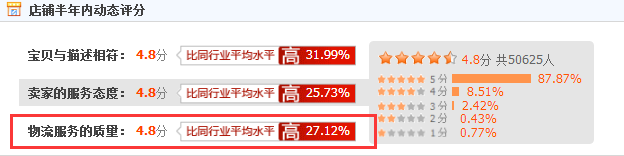 淘寶差評處理技巧 淘寶差評處理技巧