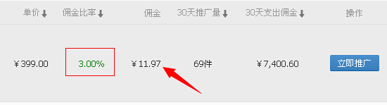 淘寶聯(lián)盟高傭區(qū)陷阱是什么? 淘寶聯(lián)盟高傭區(qū)陷阱是什么?