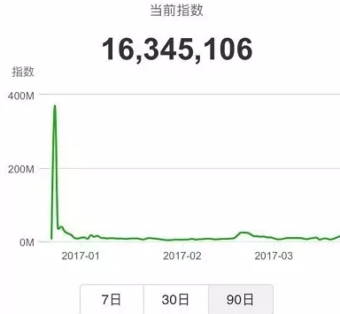 微信指數入口