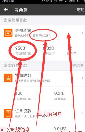 網(wǎng)商貸需要多少芝麻信用分2.jpg