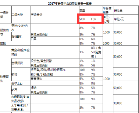 京東非直營(yíng)店服務(wù)費(fèi) 京東非直營(yíng)店服務(wù)費(fèi)