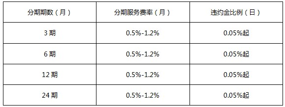 京東小白卡可以分期嗎 京東小白卡可以分期嗎
