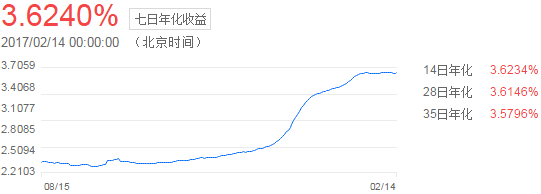 京東理財(cái)和余額寶