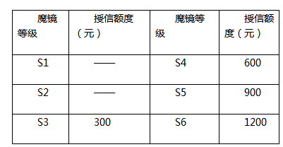 京東閃電退款額度是多少?