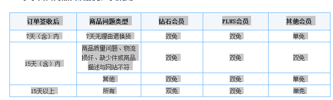 京東質(zhì)量問題如何處理