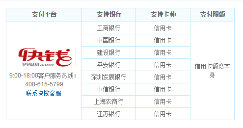 京東快捷支付有限額嗎