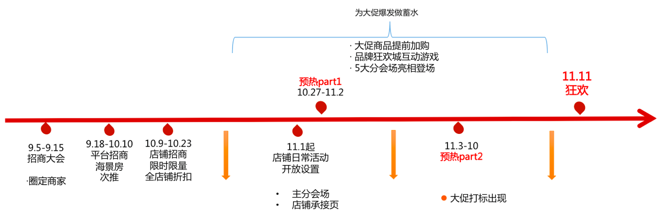 速賣通雙十一 速賣通雙十一
