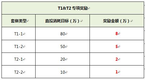京東直投 京東直投