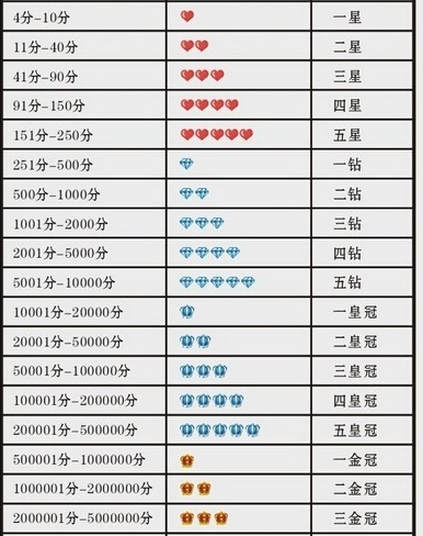 如何提升淘寶信譽(yù)評(píng)級(jí)1.png