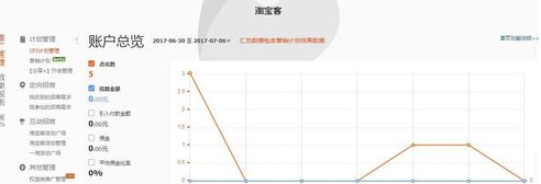 淘寶客如何做免單活動(dòng)2.png
