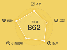 京享值是什么