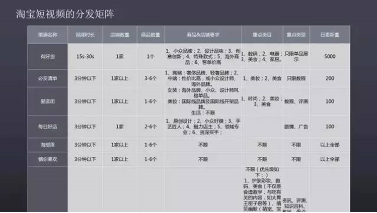 淘寶短視頻權(quán)重2.png