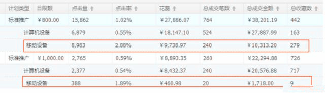 天貓直通車費用預(yù)算怎么算？.jpg