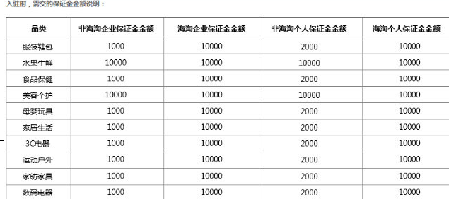 拼多多服裝保證金多少1.png