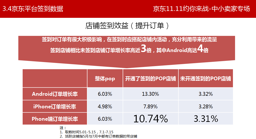 京東提高轉(zhuǎn)化率 京東提高轉(zhuǎn)化率