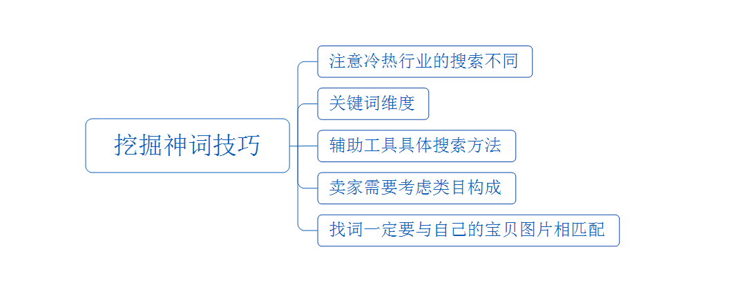 淘寶怎么找好的關(guān)鍵詞 淘寶怎么找好的關(guān)鍵詞