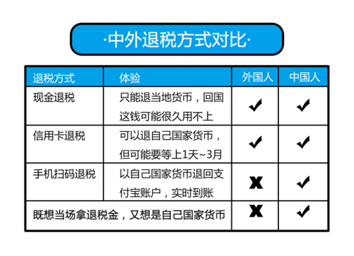 哪些國(guó)家可支付寶退稅