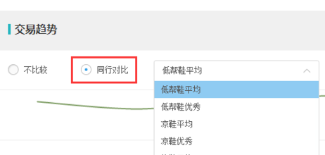 淘寶怎么看客服轉換率6.png