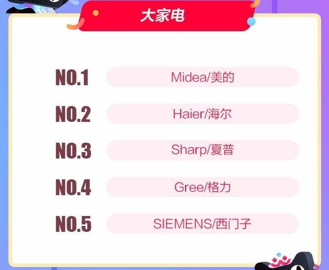 天貓雙11預(yù)售全榜單,2017天貓雙11預(yù)售,天貓雙11預(yù)售