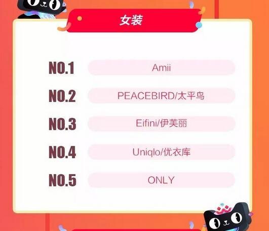 天貓雙11預(yù)售全榜單,2017天貓雙11預(yù)售,天貓雙11預(yù)售
