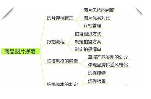 天貓美工需要懂代碼嗎.png