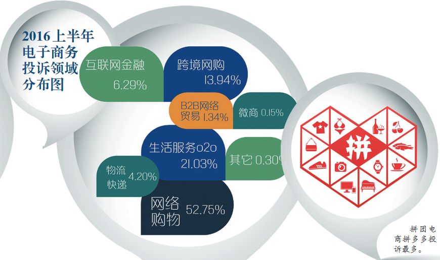 拼多多商家怎么補單