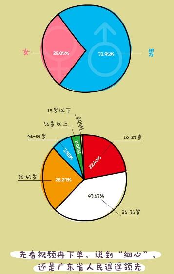 京東短視頻數(shù)據(jù)報告,京東短視頻