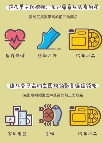 京東短視頻數(shù)據(jù)報告,京東短視頻