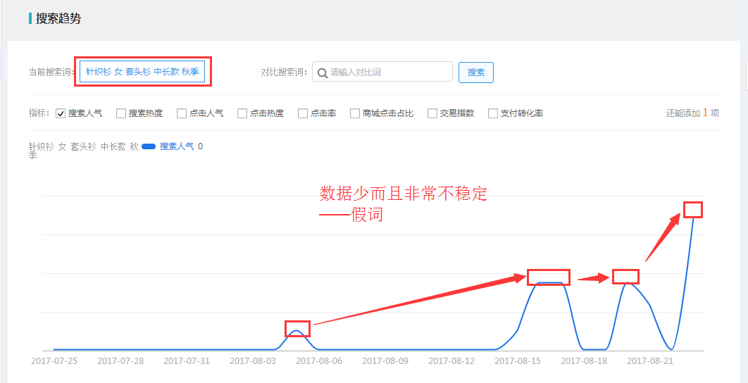 淘寶賣(mài)家如何優(yōu)化標(biāo)題