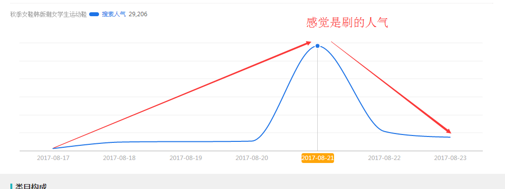 淘寶賣(mài)家如何優(yōu)化標(biāo)題