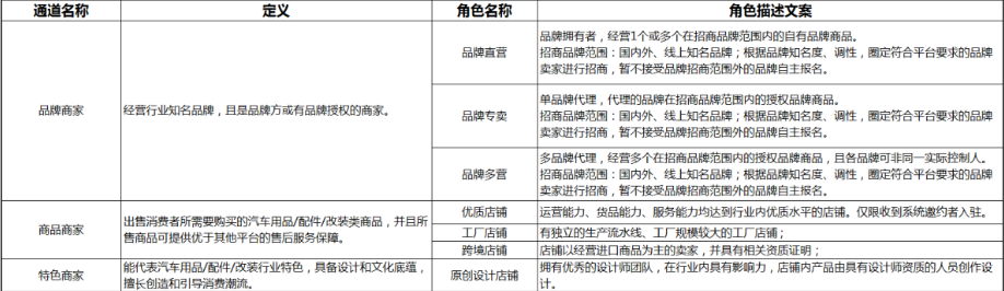 淘寶車品優(yōu)選怎樣入駐?