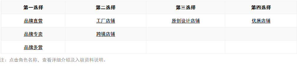 淘寶車品優(yōu)選怎樣入駐?