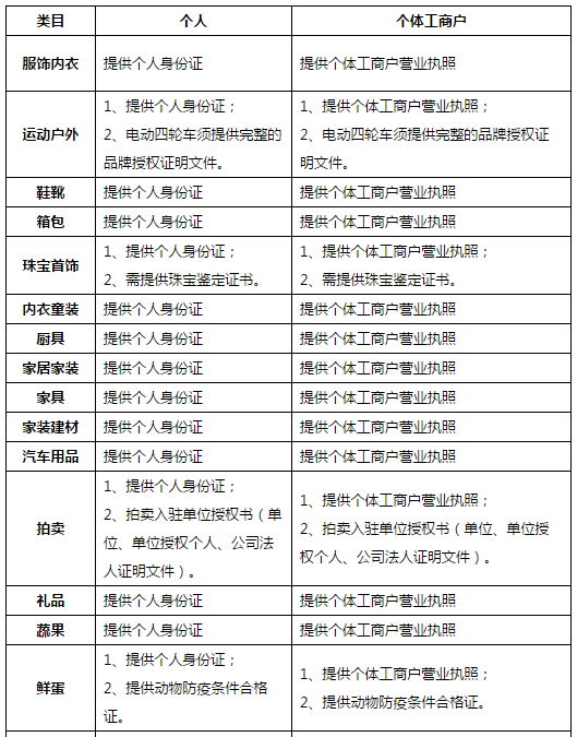 個(gè)人在京東開店的條件 個(gè)人在京東開店的條件