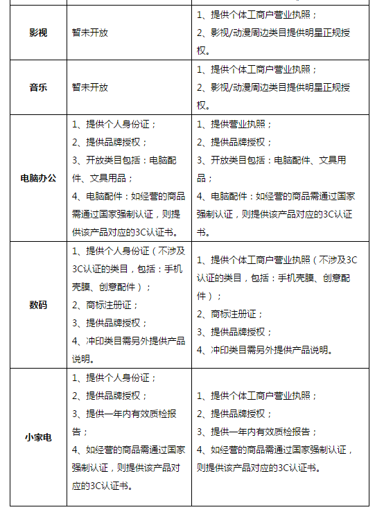 個(gè)人在京東開店的條件 個(gè)人在京東開店的條件