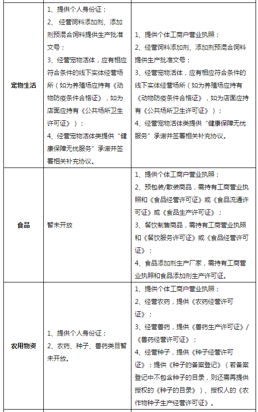個(gè)人在京東開店的條件 個(gè)人在京東開店的條件