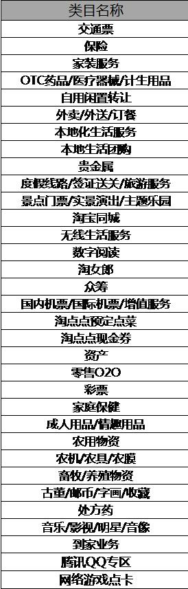淘寶雙12店鋪紅包