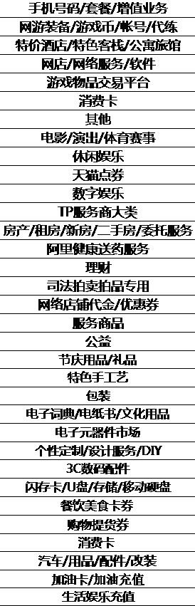 淘寶雙12店鋪紅包