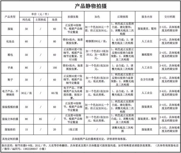 淘寶攝影師怎么收費 淘寶攝影師怎么收費