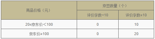 京東曬單有什么好處
