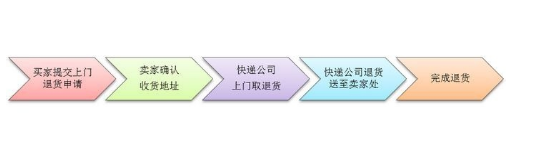 天貓超市退貨上門取貨1.png