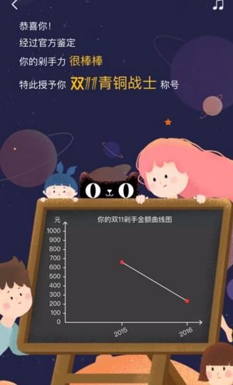 歷年雙11消費記錄查詢攻略