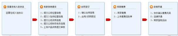 個人入駐京東的條件  .jpg