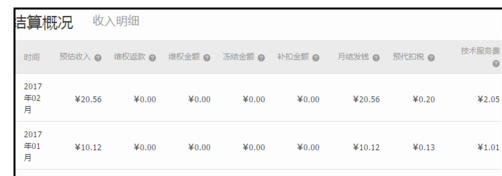 淘寶客效果預(yù)估 6.png