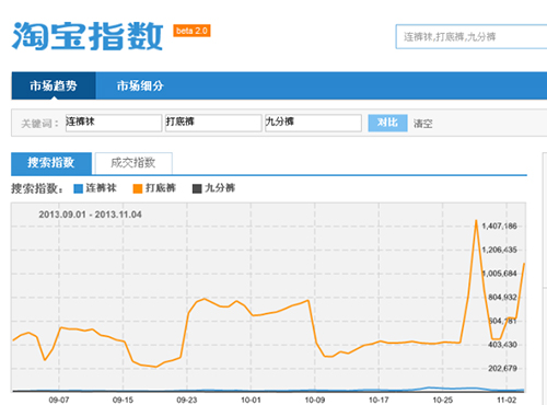 淘寶搜索指數(shù)在哪可以查詢