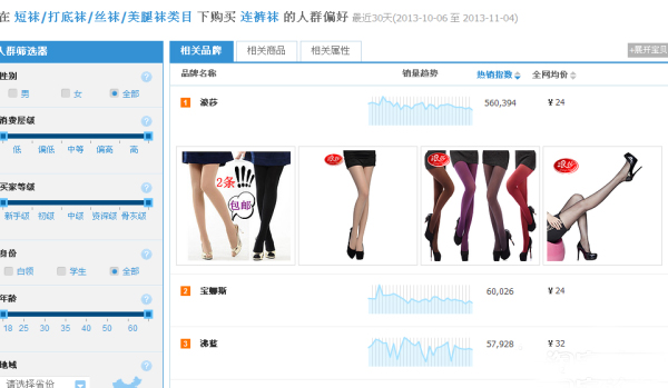 淘寶搜索指數(shù)在哪可以查詢