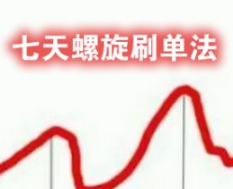 七天螺旋爆款法