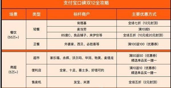 2017支付寶口碑雙12怎么玩.jpg